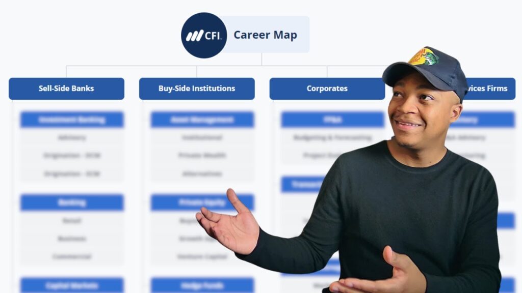 everything you can do in finance career map