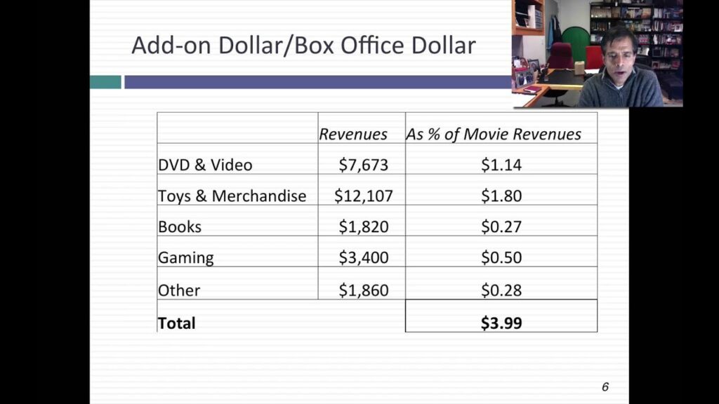 intergalactic finance valuing the star wars franchise 1