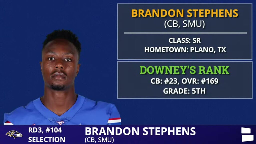 2021 nfl draft baltimore ravens select brandon stephens from smu with pick 104 in the 3rd round