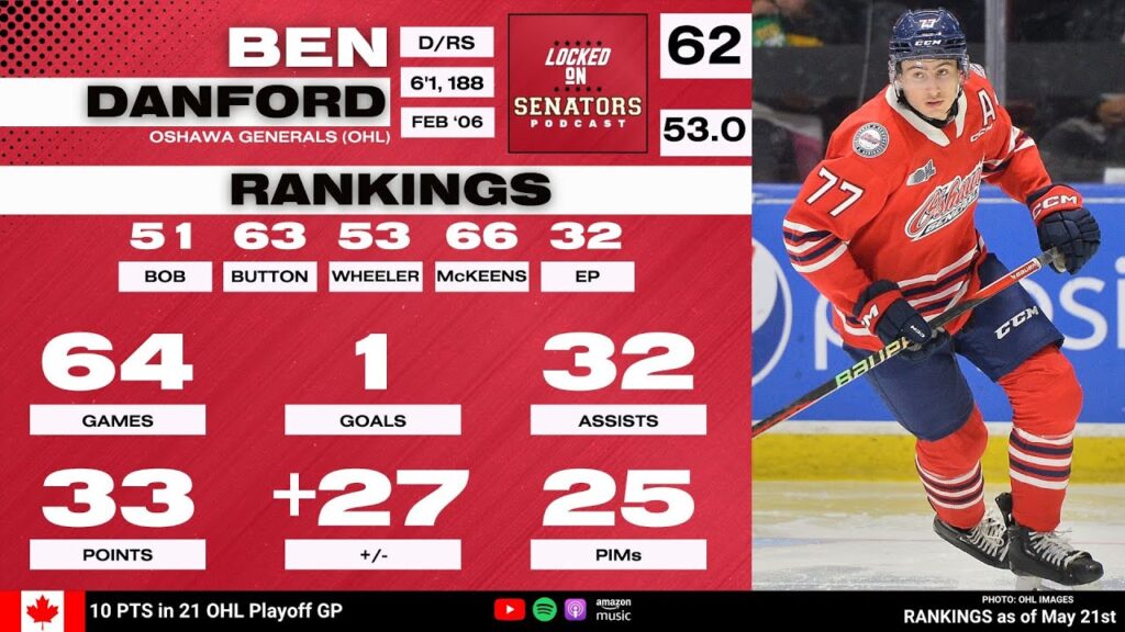 2024 nhl draft prospect profile ben danford