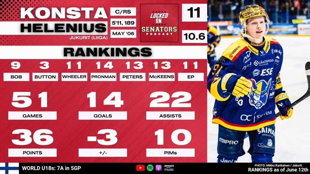 2024 nhl draft prospect profile konsta helenius