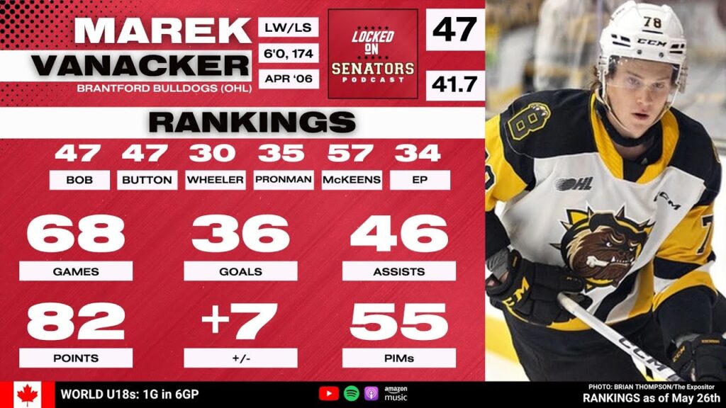 2024 nhl draft prospect profile marek vanacker