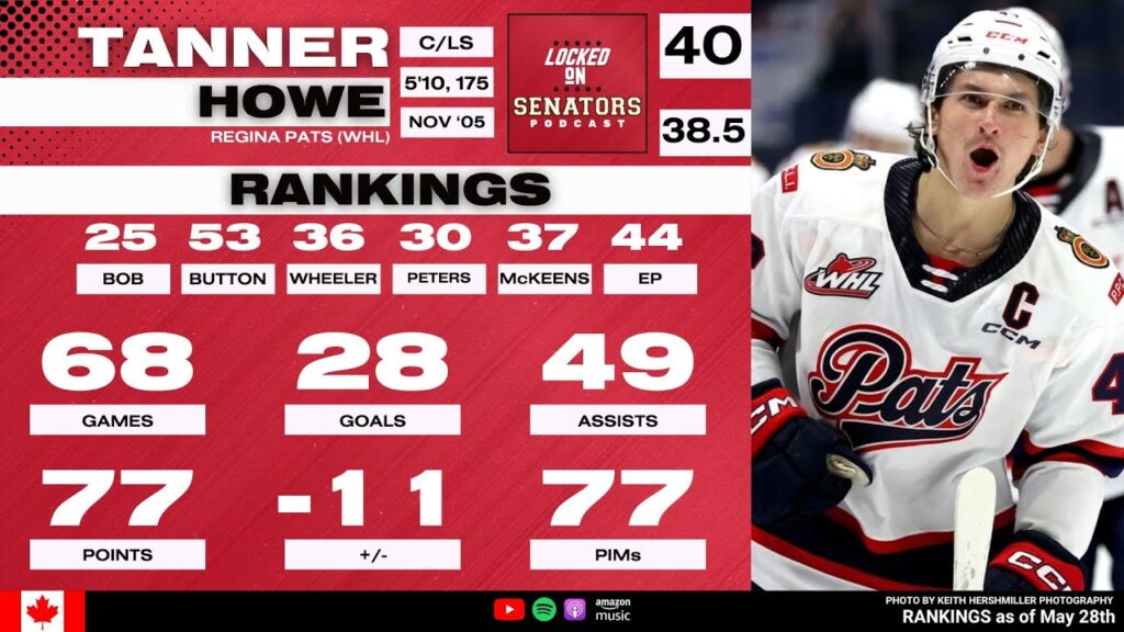 2024 nhl draft prospect profile tanner howe