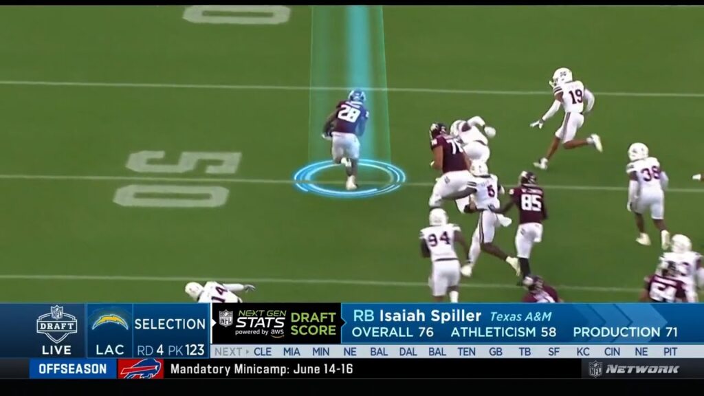 chargers select rb isaiah spiller rd 4 pick 123 la chargers