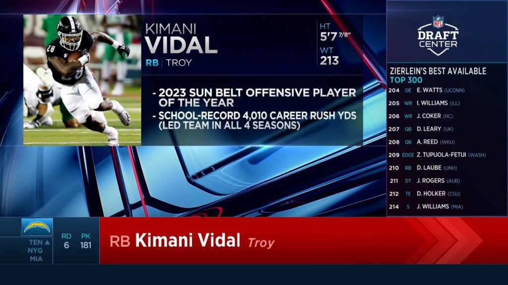 chargers select rb kimani vidal rd 6 pick 181 la chargers