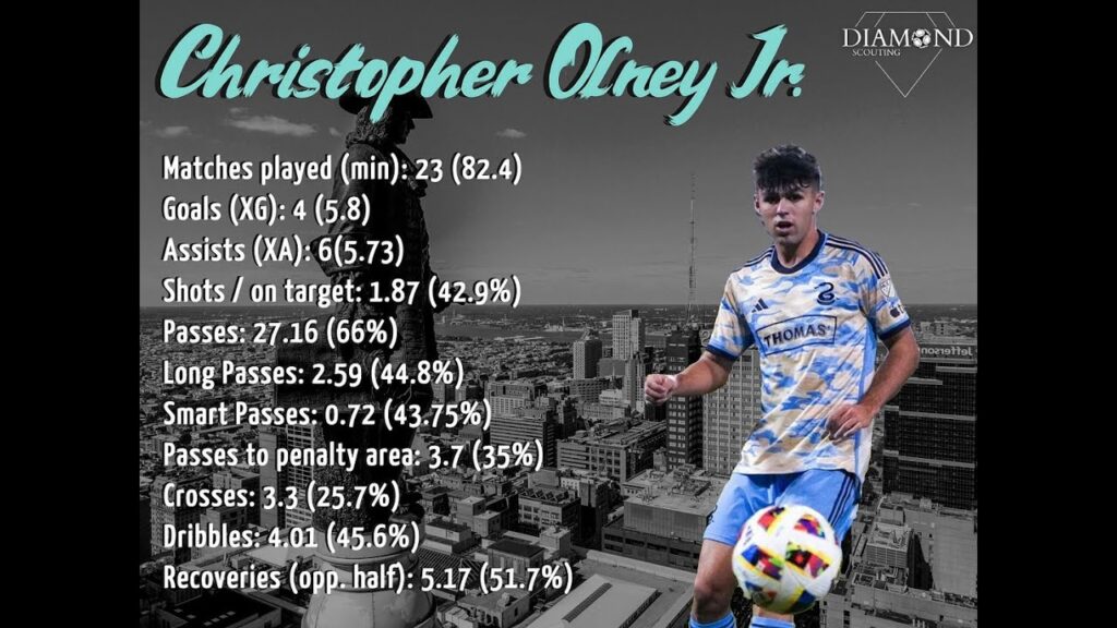 christopher olney jr philadelphia union lw 2006