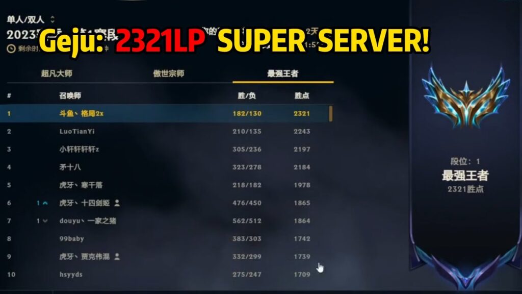 geju how this guy got 2321lp on super server