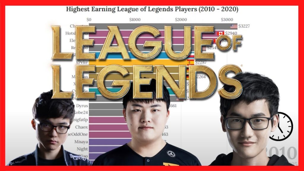 highest earning league of legends players 2010 2020