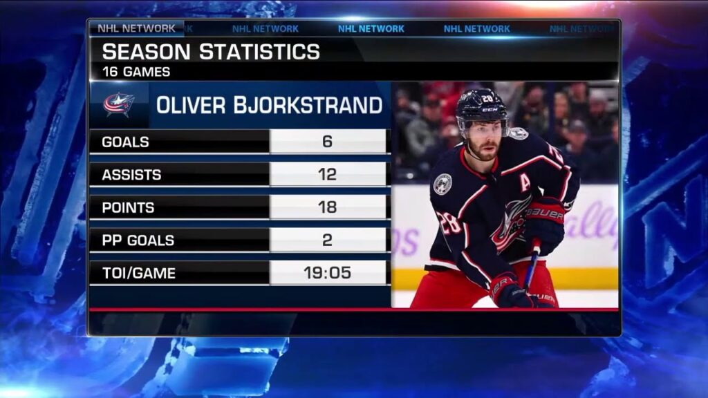 nhl network oliver bjorkstrand is the most underrated player in the nhl nov 23 2021