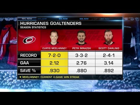 nhl now mike maniscalco talks hurricanes goaltending ferland nov 30 2018