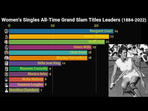 womens singles all time grand slam titles leaders 1884 2022