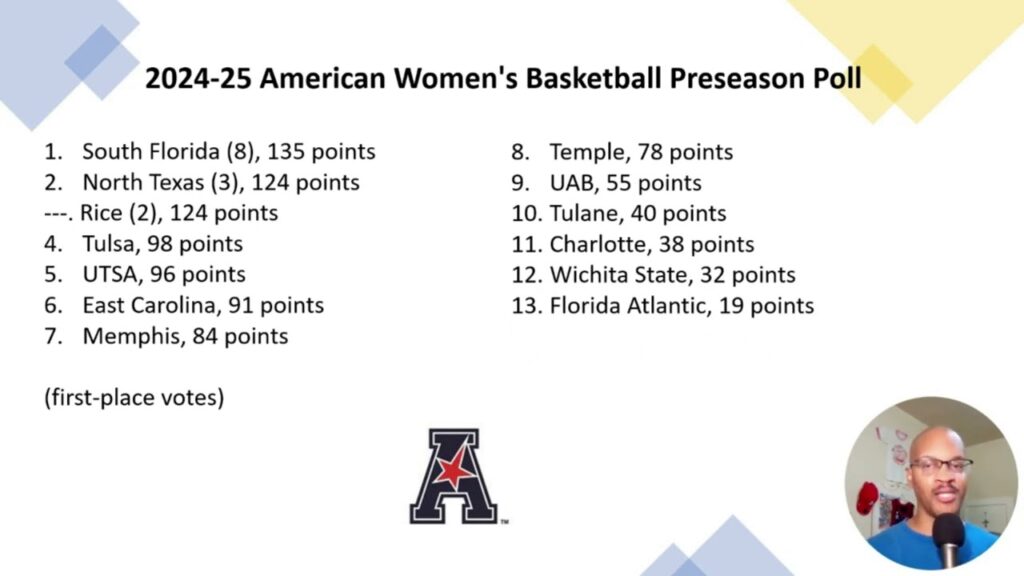 2024 25 american basketball mens and womens preseason polls