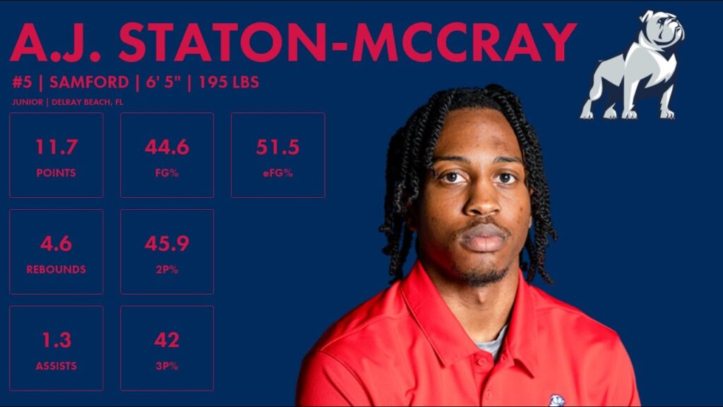 aj staton mccray samford 2023 24 transfer portal highlights