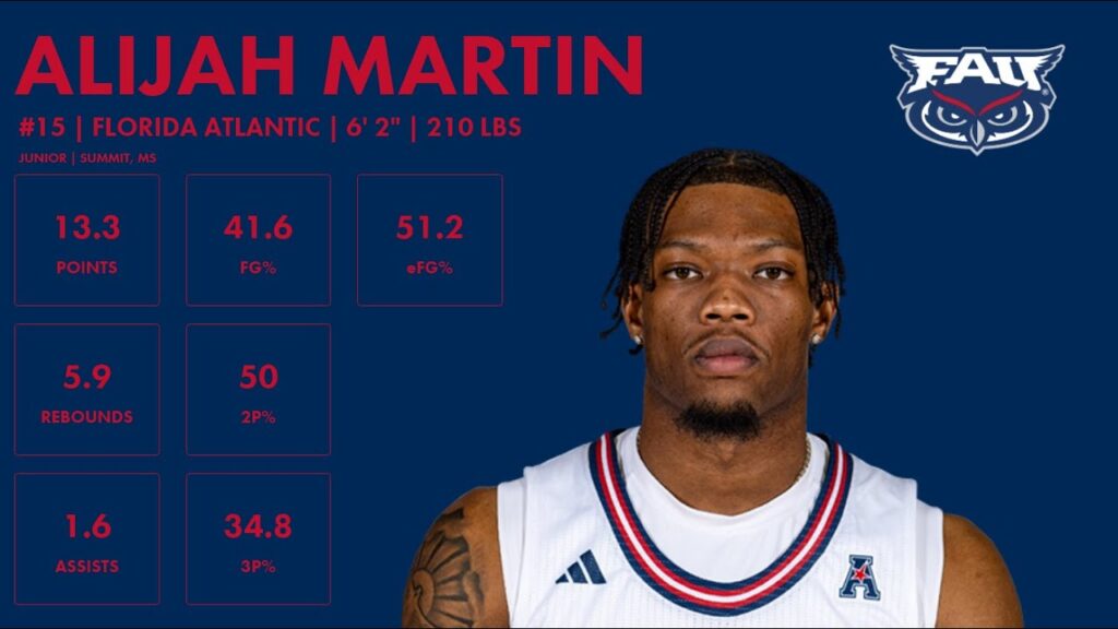 alijah martin florida atlantic 2023 24 transfer portal highlights