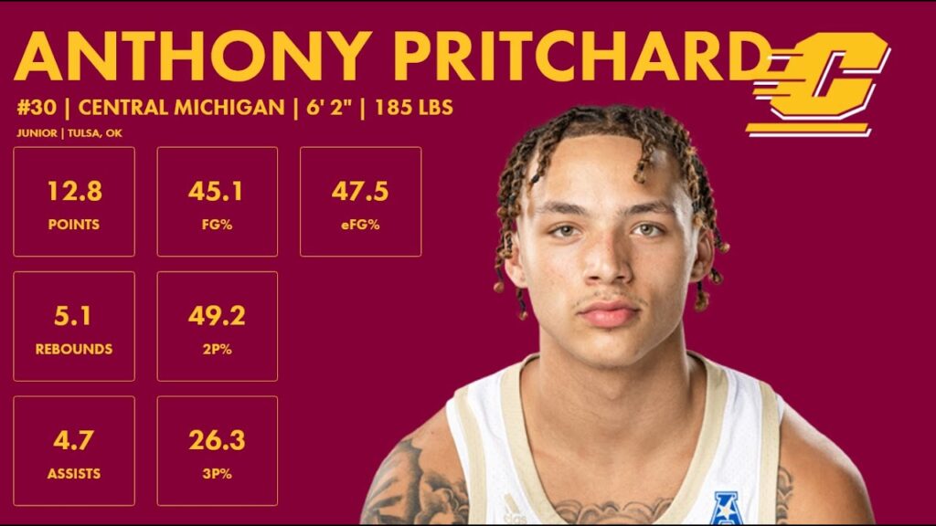 anthony pritchard central michigan 2023 24 transfer portal highlights