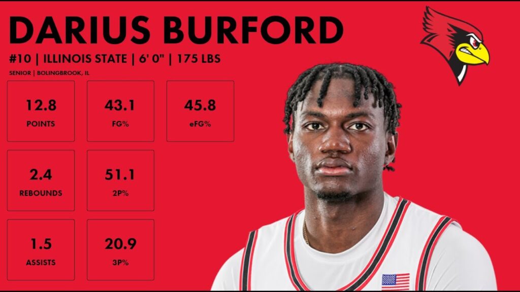 darius burford illinois state 2023 24 transfer portal highlights