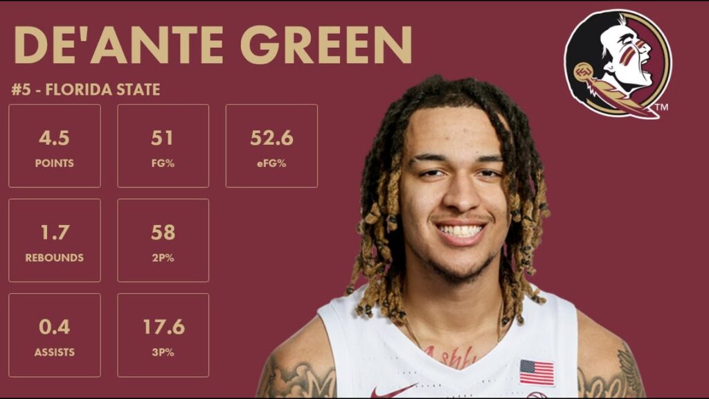 deante green florida state 2023 24 transfer portal highlights