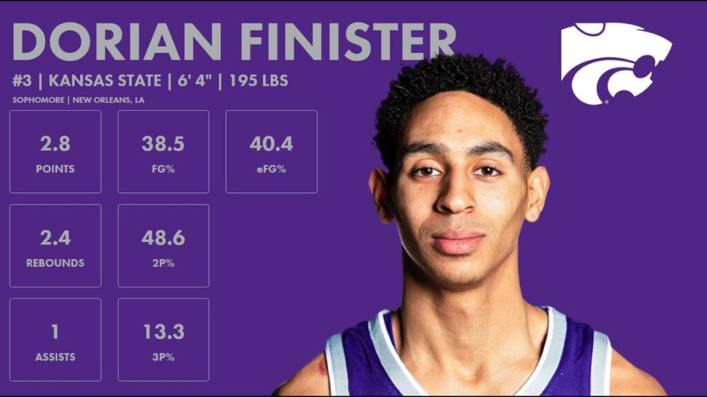 dorian finister kansas state 2023 24 transfer portal highlights