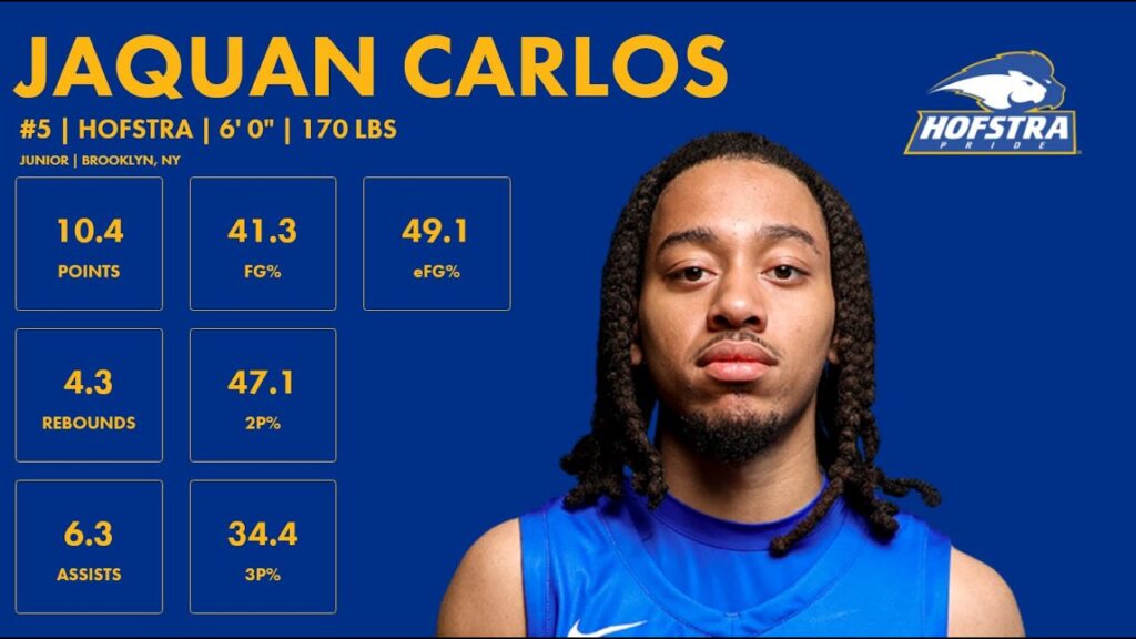 jaquan carlos hofstra 2023 24 transfer portal highlights