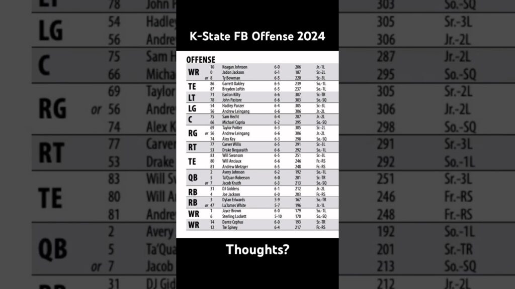 kstate football offense starters 2024 shorts kstatefb kstate football collegefootball big12