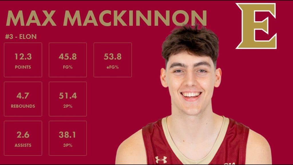 max mackinnon elon 2023 24 transfer portal highlights