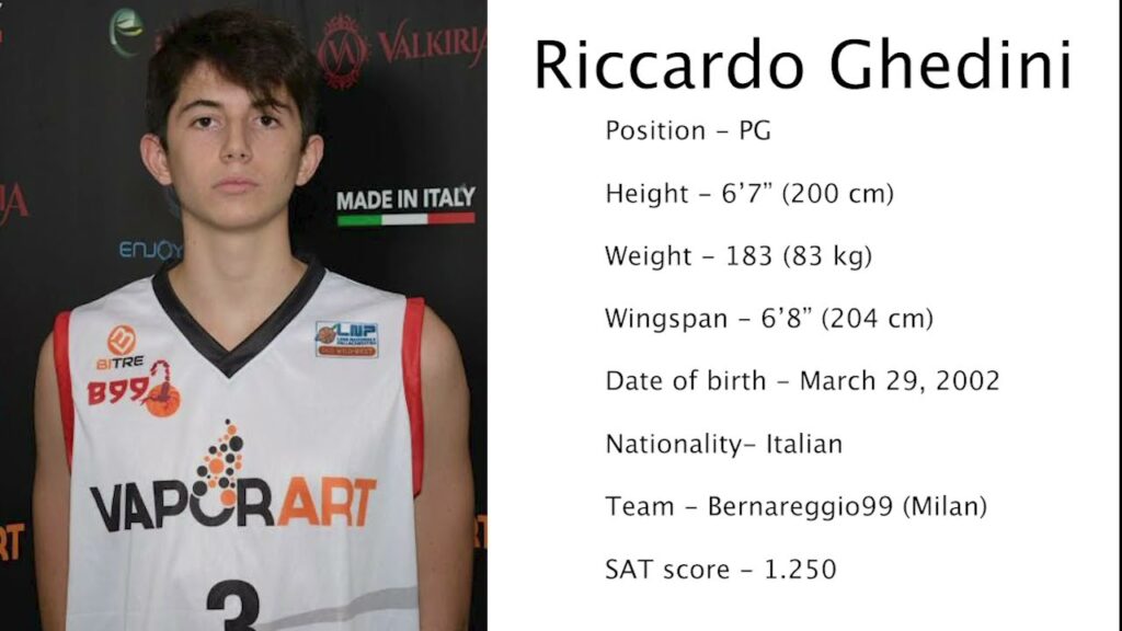 riccardo ghedini basket highlights march 2021 1