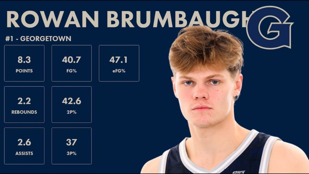 rowan brumbaugh georgetown 2023 24 transfer portal highlights