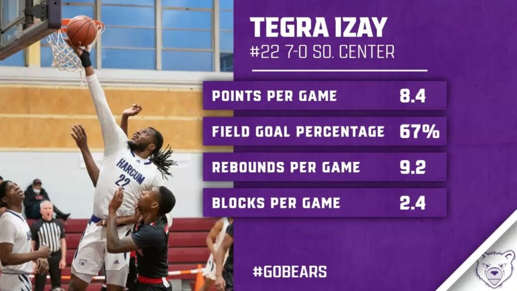 tegra izay 2022 23 highlight tape