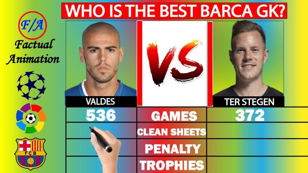 victor valdes vs marc andre ter stegen comparison the best barcelona goalkeeper this century