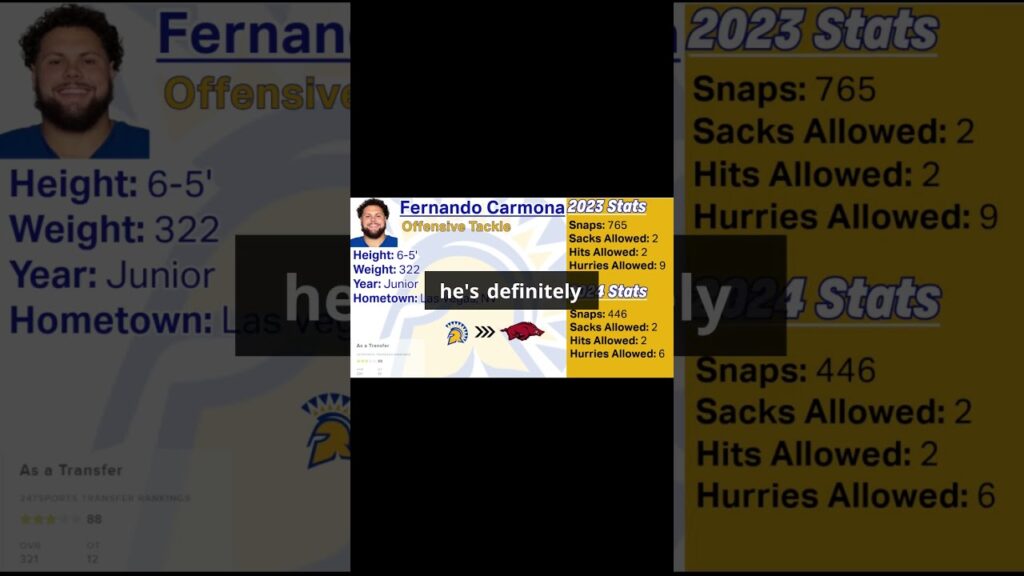 where are they now 2024 sjsu football players who entered the transfer portal fernando cormona