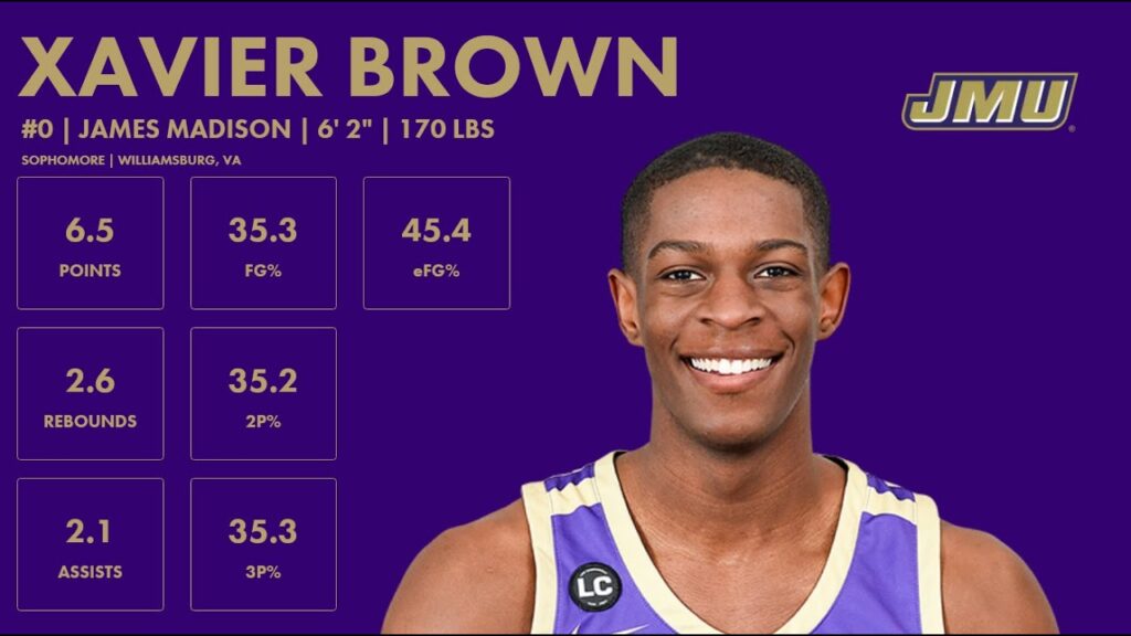 xavier brown james madison 2023 24 transfer portal highlights