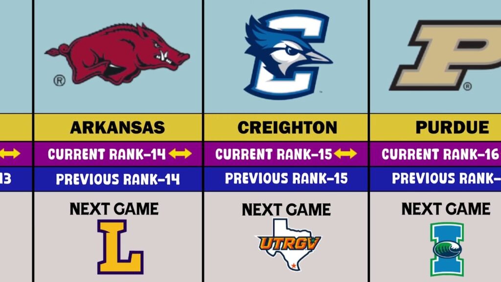 2024 25 mens college basketball rankings