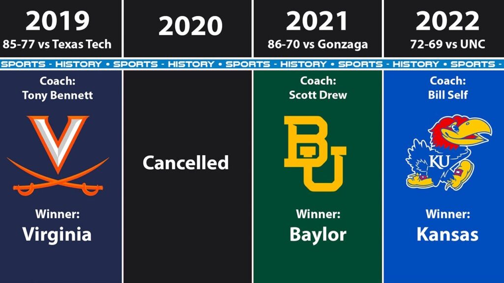 all ncaa basketball champions by year 2022 1