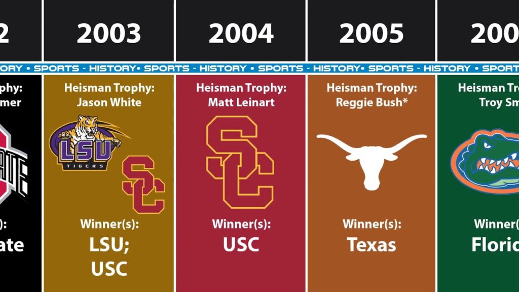 all ncaa football champions by year 2022