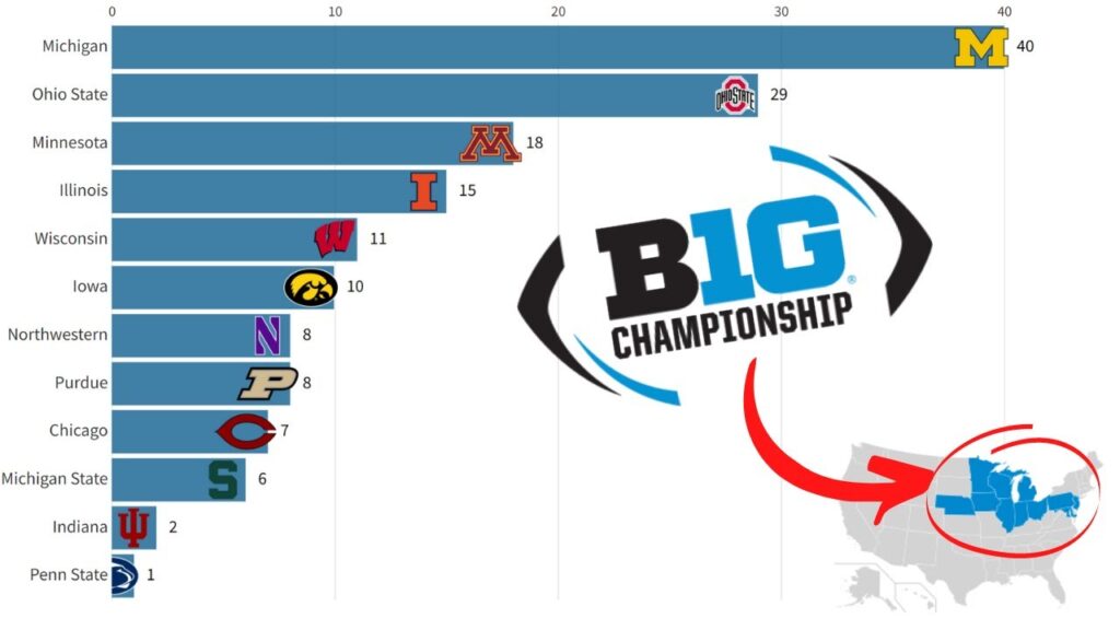 big 10 football champions history 1896 2021