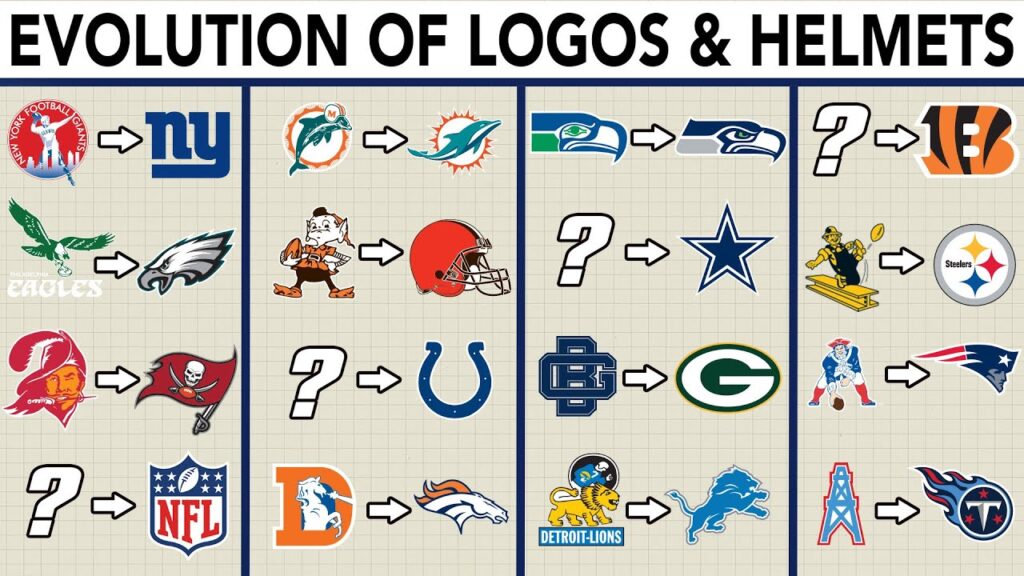 evolution of every teams logo and helmet nfl explained