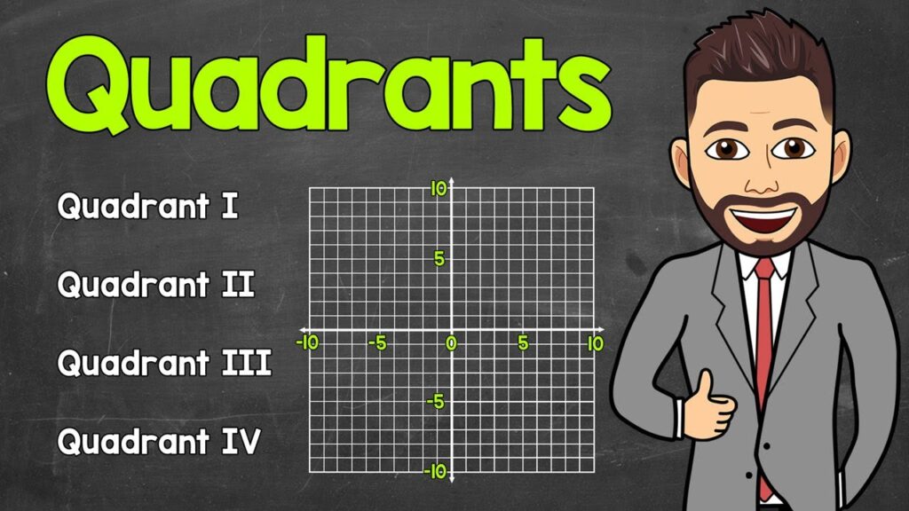 quadrants of the coordinate plane what are the four quadrants math with mr j