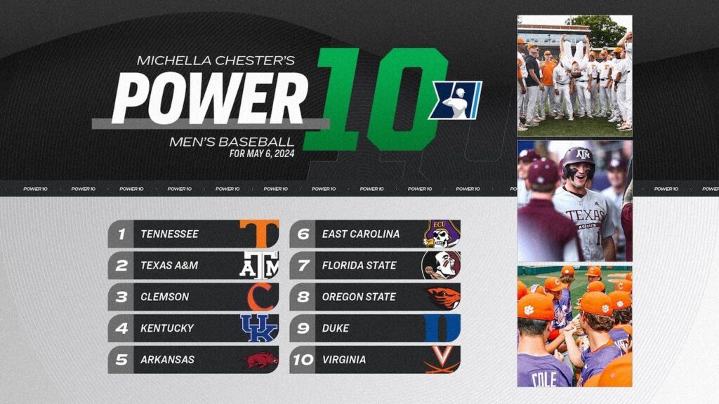 college baseball rankings tennessee rises to no 1 in latest power 10