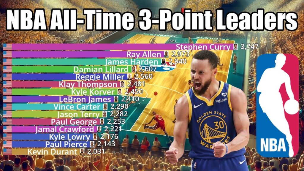 nba all time career 3 point leaders 1979 2024 updated